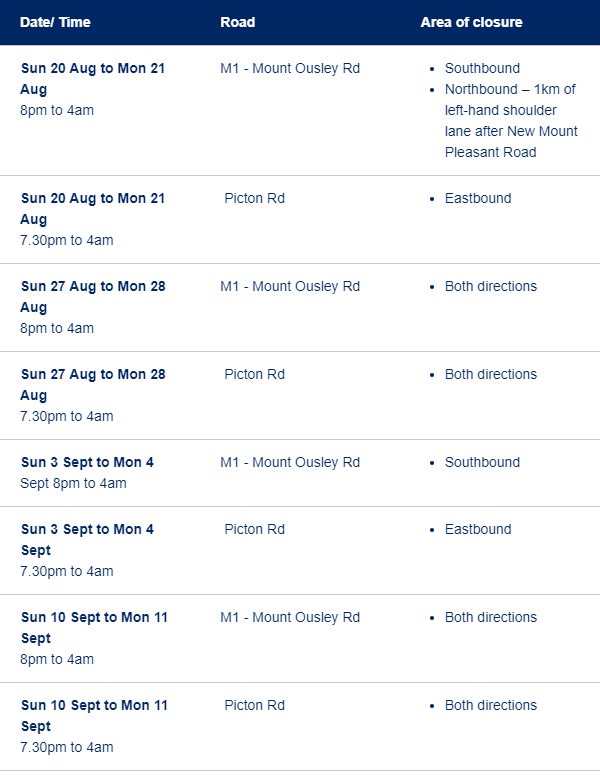 NSW Road Conditions: M1 Princes Motorway, Mount Ousley & Picton Road ...